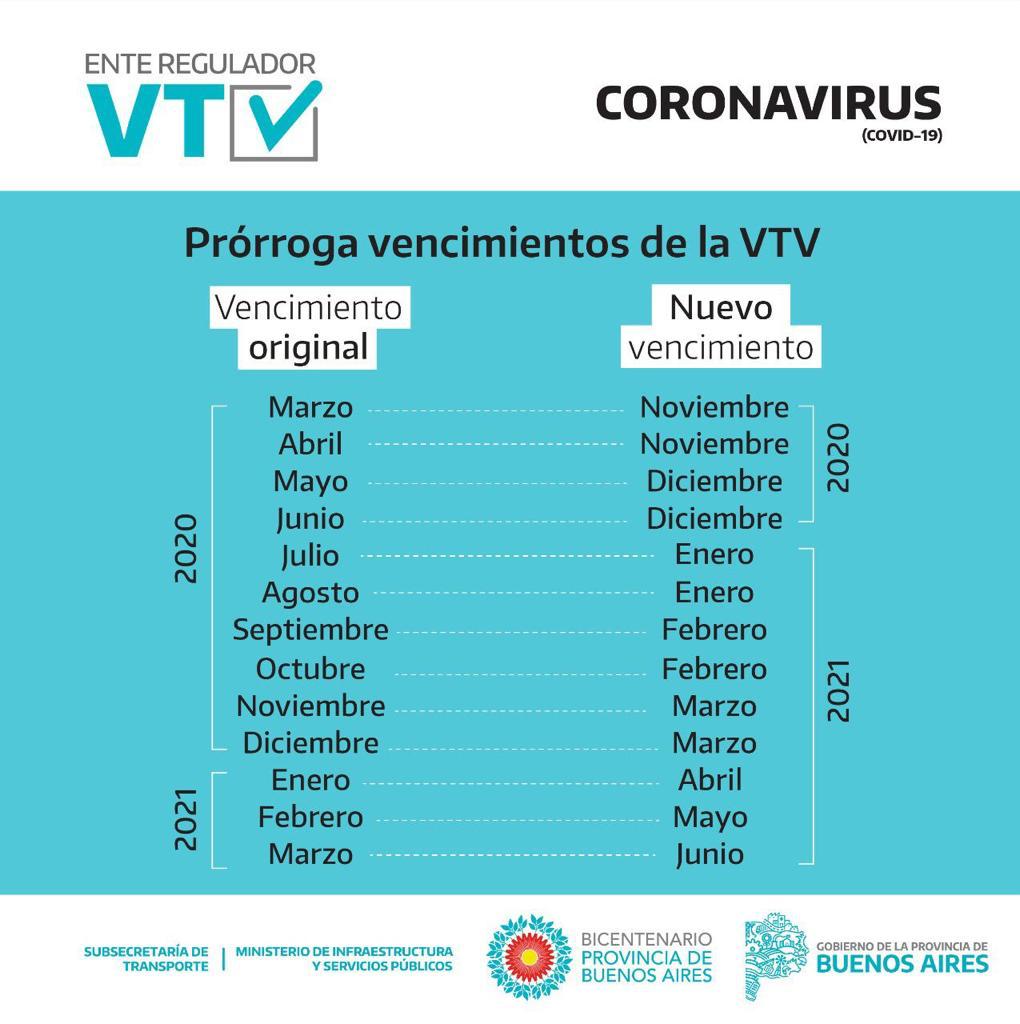 vtv vencimiento