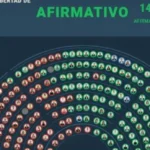 La Cámara de Diputados aprobó la ley de Bases de Milei